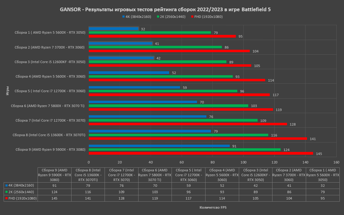 Сборка игрового компьютера 2023 - сколько стоит игровой ПК | Февральский  рейтинг