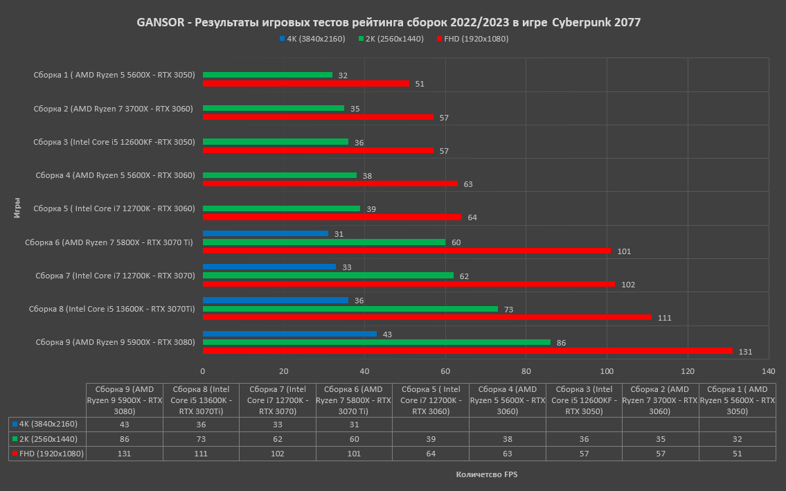 Сборка игрового компьютера 2023 - сколько стоит игровой ПК | Февральский  рейтинг